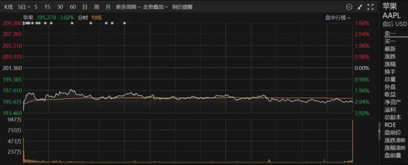 蓝海市场外汇平台怎么样掌握了这些t+0分时图交易技巧，成功在握！